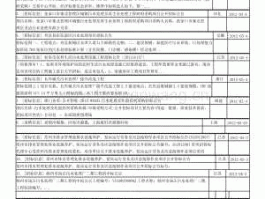 中国水处理招标网 10万元招标的条件及程序？
