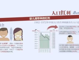 人口红利（人口红利一词出自哪里？）