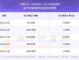 600688股票？恒力石化和上海石化的区别？