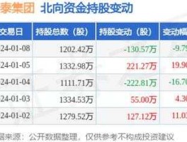 亚泰集团600881？600881亚泰集团是不是要涨了？