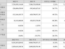 得润电子股票，得润预计2022年每股收益？