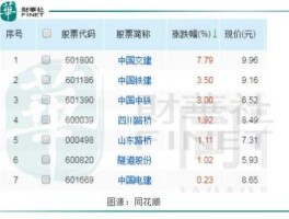股票601390 全国铁路股票代码有什么？