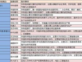 002498股票，超导材料行业龙头？