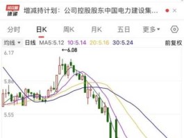 股票601618（股票601118）