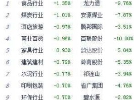 上海汽车600104 新能源汽车科技股有哪些？
