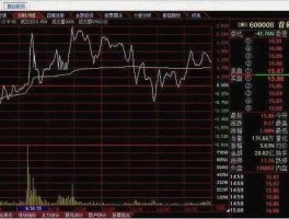 股市大盘分析（股市分析软件大盘游标明细小窗口显示哪些内？）