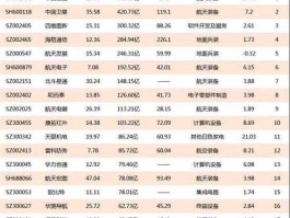 合肥城建股票，北京的新基建股票有哪些？