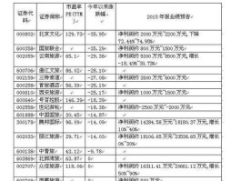 中国国旅股票 旅游的股票有哪些？