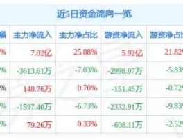 长信科技股票（石墨烯是哪个科技股票？）