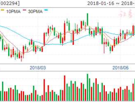 江苏舜天股票 有色金属股票有哪些？