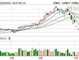 002543股票（万和是品牌还是杂牌？）