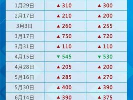 下一个油价调整时间(下一个油价调整时间是什么时间)