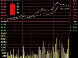 无穷大股票，股市中什么是轮回线？