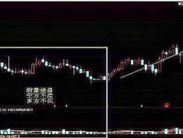 缩量横盘（缩量横盘意味什么？）