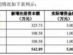 600590股票？赣州吉锐新能源科技有限公司上市？