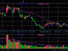 300538 流通盘最小的十只股票？
