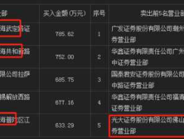 股票000979？000979是基金还是股票？