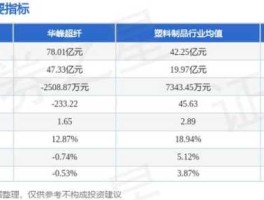 华峰超纤股票？华峰超纤生产氨纶吗？