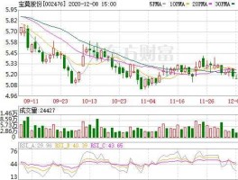 宝莫股份股票，002476宝莫股份属于什么股票的最新相关信息？