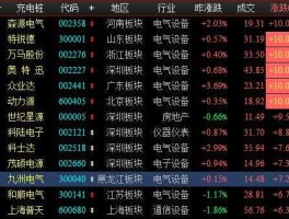 股票600289 电子板块的股票有哪些？