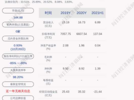 玉名博客 锦龙股份股东质押股票是利好还是利空？