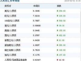 人民币汇率表？澳门买表便宜多少？
