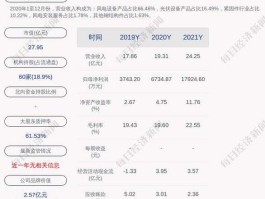 华声股份股票？2021长沙上市企业？