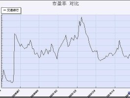 601328股票，商业银行，股票代码是多少？