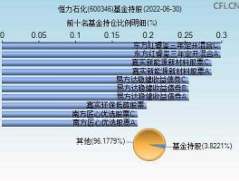 600346股票（例如，用几千万买进某个公司的股票，等赚够钱？）
