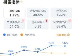 国电电力个股分析（电力股票板块？）