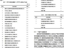 高附加值（乙烯高附加值产品是指什么？）
