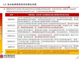 投行先锋论坛，如何进入投行行业？