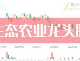 股票002170？生态农业概念股有哪些？