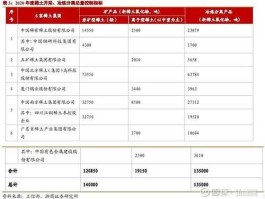 稀土高科，新能源板块都有哪些股？