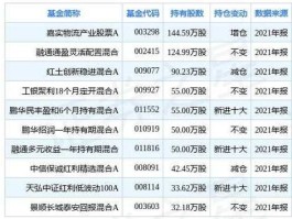 600377？宁沪高速600377后续如何？