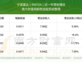 宁波富达股份有限公司（农业有哪些股票？）