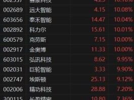 巨轮股份（机器人股票有哪些？）