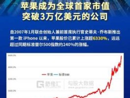 苹果总市值，苹果市值多少亿美元2021年？