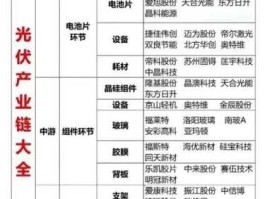 电力行业龙头股？十大绿电龙头企业？