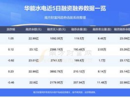 华能水电（华能水电app是真的吗？）