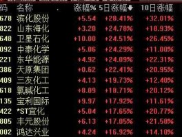 股票601678？化工龙头股票有哪些？