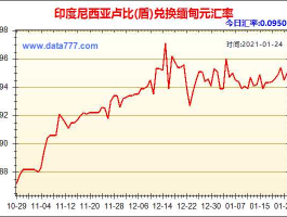 卢比汇率？一万印尼币可以换多少人民币？