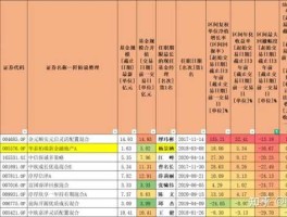 华夏优势增长基金（邮政银行代理哪些基金？）