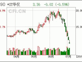 600290华仪电气，智能电网概念股有哪些？