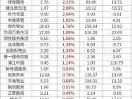 海南发展股票？海南农信统一法人改革后股本金多少元一股？