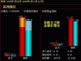私募拉升股票，有个杭州的自称是均投咨询公司，说自己是私募机构，带散户一起做股票，一起拉升，可不可信？
