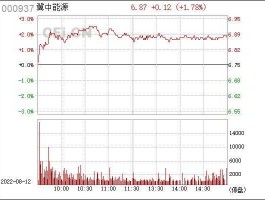 冀中能源股票 煤炭股票龙头股？