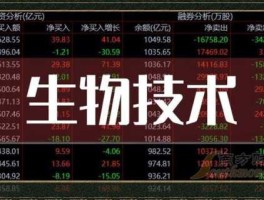 转基因概念股？生命科学概念股一览，生命科学股票有哪些？