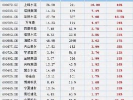 股票000672，兰州上市公司有哪些？