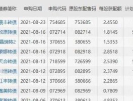 603377（新股潮来临，申购新股没钱怎么办？）